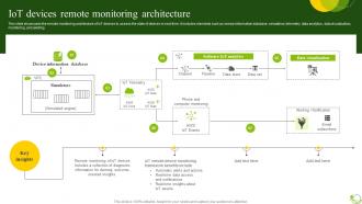 IoT Devices Remote Monitoring Agricultural IoT Device Management To Monitor Crops IoT SS V
