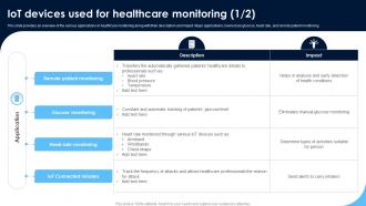IoT Devices Used For Healthcare Monitoring Patients Health Through IoT Technology IoT SS V