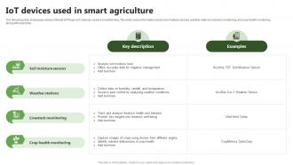 Iot Devices Used In Smart Agriculture Precision Farming System For Environmental Sustainability IoT SS V