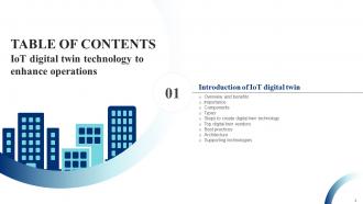 IoT Digital Twin Technology To Enhance Operations Powerpoint Presentation Slides IoT CD Image Professional