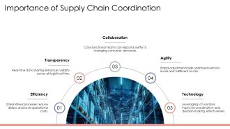 Iot Driven Logistics Supply Chain Coordination Mechanisms PPT Outline AT Interactive Content Ready