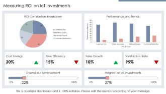 Iot Driven Logistics Supply Chain Coordination Mechanisms PPT Outline AT Images Editable