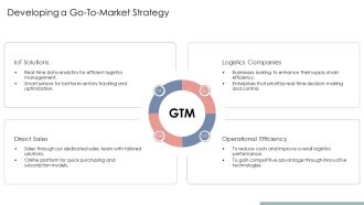 Iot Driven Logistics Supply Chain Coordination Mechanisms PPT Outline AT Content Ready Editable