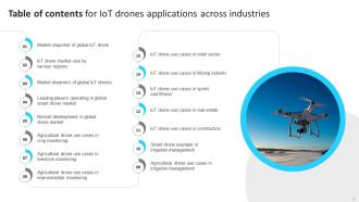 IoT Drones Applications Across Industries Powerpoint Ppt Template Bundles Idea Graphical