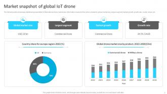 IoT Drones Applications Across Industries Powerpoint Ppt Template Bundles Ideas Graphical