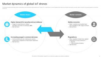 IoT Drones Applications Across Industries Powerpoint Ppt Template Bundles Images Graphical