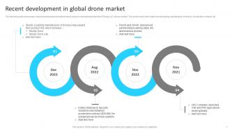IoT Drones Applications Across Industries Powerpoint Ppt Template Bundles Good Graphical