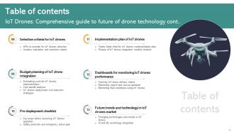 IoT Drones Comprehensive Guide To Future Of Drone Technology IoT CD Engaging Adaptable