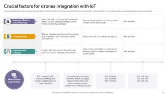 IoT Drones Comprehensive Guide To Future Of Drone Technology IoT CD Image Pre-designed