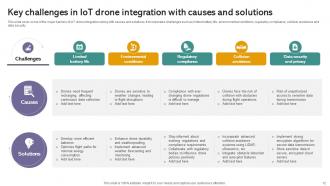 IoT Drones Comprehensive Guide To Future Of Drone Technology IoT CD Best Pre-designed