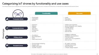 IoT Drones Comprehensive Guide To Future Of Drone Technology IoT CD Compatible Pre-designed