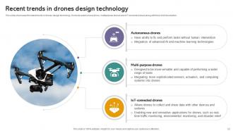 IoT Drones Comprehensive Guide To Future Of Drone Technology IoT CD Professional Pre-designed