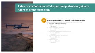 IoT Drones Comprehensive Guide To Future Of Drone Technology IoT CD Colorful Pre-designed