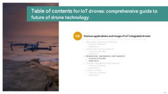 IoT Drones Comprehensive Guide To Future Of Drone Technology IoT CD Analytical Pre-designed