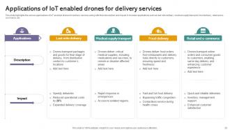 IoT Drones Comprehensive Guide To Future Of Drone Technology IoT CD Adaptable Pre-designed