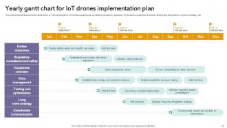 IoT Drones Comprehensive Guide To Future Of Drone Technology IoT CD Customizable