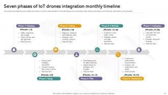 IoT Drones Comprehensive Guide To Future Of Drone Technology IoT CD Compatible