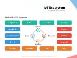 Iot ecosystem internet of things iot overview ppt powerpoint presentation outline graphic tips