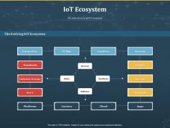 Iot ecosystem internet of things iot ppt powerpoint presentation summary designs