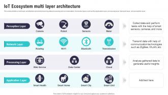 IoT Ecosystem Multi Layer Architecture IoT Security And Privacy Safeguarding IoT SS