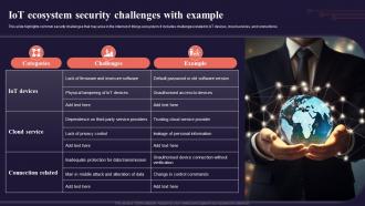 Iot Ecosystem Security Challenges With Example Introduction To Internet Of Things IoT SS