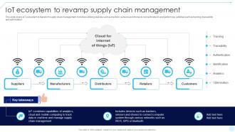 IoT Ecosystem To Revamp Supply Chain Accelerating Business Digital Transformation DT SS