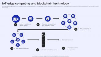 IoT Edge Computing And Blockchain Technology