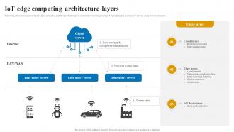 IoT edge computing architecture applications and role of IOT edge computing IoT SS V
