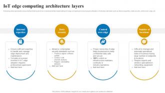 IoT edge computing architecture applications and role of IOT edge computing IoT SS V Designed Idea