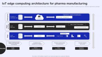 IoT Edge Computing Architecture For Pharma Manufacturing