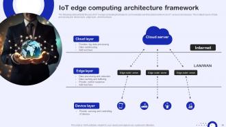 IoT Edge Computing Powerpoint Ppt Template Bundles Researched Impactful