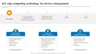 IoT edge computing technology applications and role of IOT edge computing IoT SS V