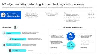 IoT Edge Computing Technology In Smart Buildings Analyzing IoTs Smart Building IoT SS