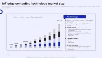 IoT Edge Computing Technology Market Size