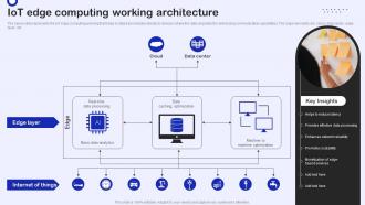 IoT Edge Computing Working Architecture