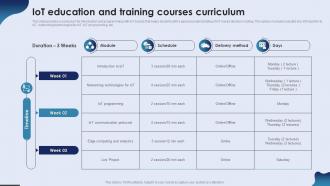 IoT Education And Training Courses Curriculum