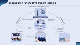 IoT Education For Effective Student Learning