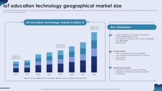 IoT Education Technology Geographical Market Size