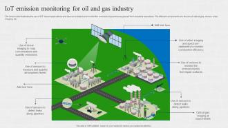 IOT Emission Monitoring For Oil And Gas Industry