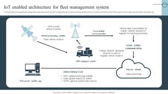 IOT Enabled Architecture For Fleet Management System Role Of Iot In Transforming IoT SS