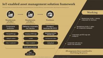 IoT Enabled Asset Management Solution Framework IoT Supply Chain Management IoT SS