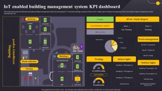 IoT Enabled Building Management System Revolutionizing The Construction Industry IoT SS