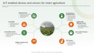 IOT Enabled Devices And Sensors For Smart Agriculture