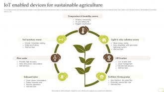 IoT Enabled Devices For Sustainable Agriculture Complete Guide Of Sustainable Agriculture Practices