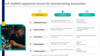 IOT Enabled Equipment Sensors For Manufacturing Automation Enabling Smart Manufacturing