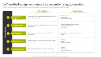 IoT Enabled Equipment Sensors For Manufacturing Automation Smart Production Technology Implementation