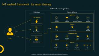 Iot Enabled Framework For Smart Farming Improving Agricultural IoT SS