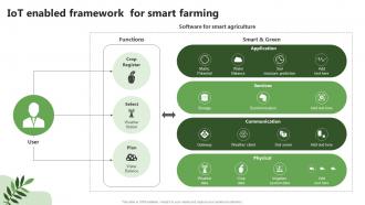 Iot Enabled Framework For Smart Farming Precision Farming System For Environmental Sustainability IoT SS V