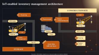 IoT Enabled Inventory Management IoT Solutions In Manufacturing Industry IoT SS