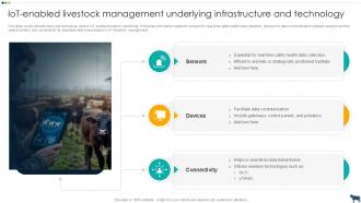 IoT Enabled Livestock Management IoT Enabled Livestock Management Ppt Template Agri SS